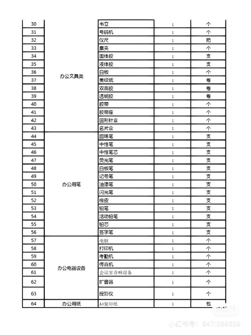 新办公室必备100件办公用品采购清单